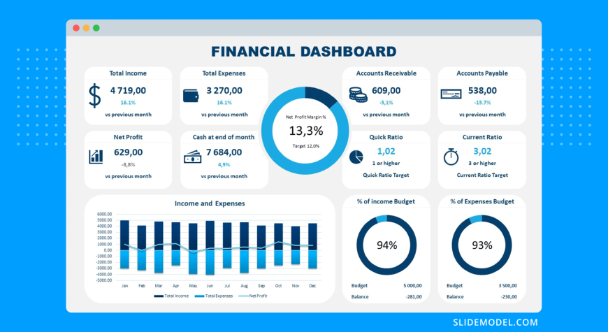 Kaiser second quarter financial results operating margin geisinger risant