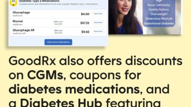 Goodrx sanofi insulin lantus diabetes