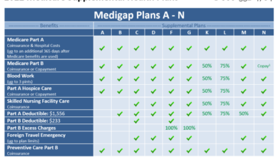 Bright health sell california ma plans