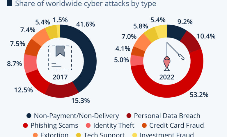 88 percent healthcare organizations report cyberattack ponemon institute
