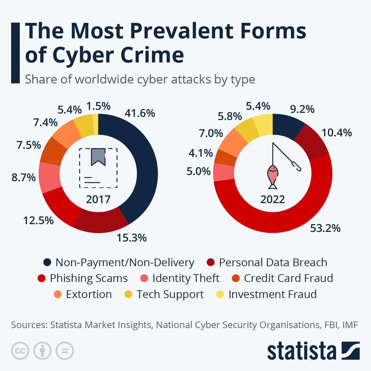 88 percent healthcare organizations report cyberattack ponemon institute
