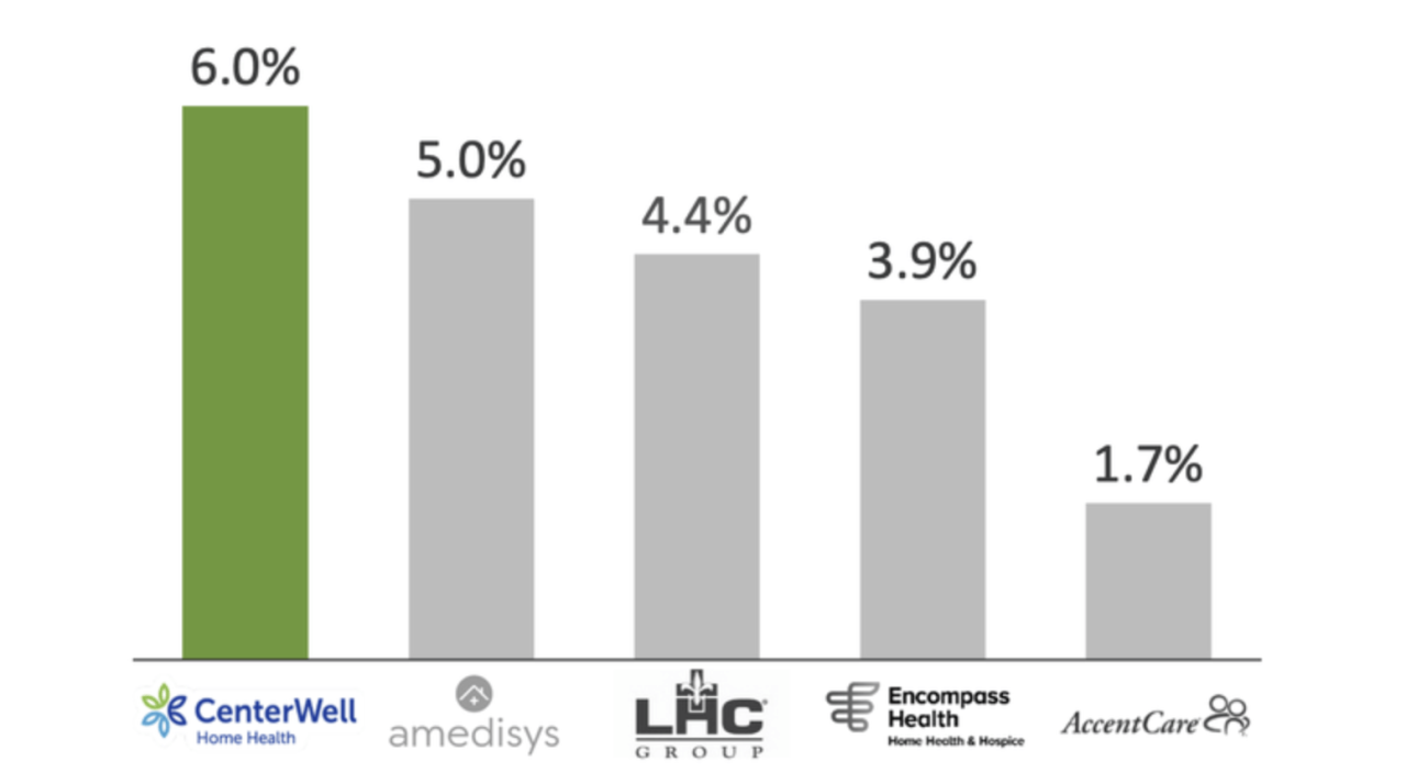 Humana earnings outlook cut high medical costs