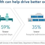 Study throws claims telehealth savings into doubt kaiser family foundation