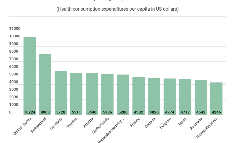 Medicare advantage overpayments inflated benchmarks health affairs