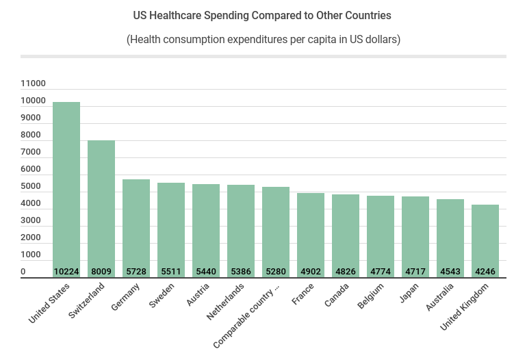 Medicare advantage overpayments inflated benchmarks health affairs