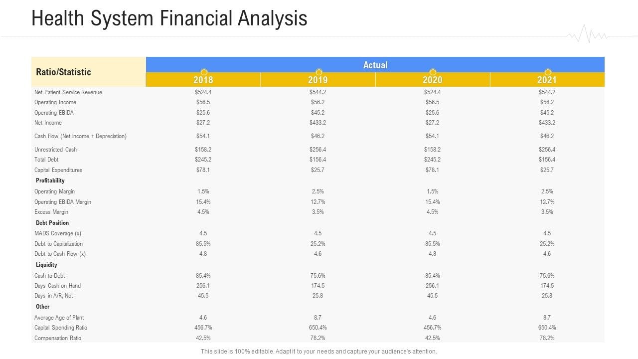 For profit hospitals earnings hca tenet uhs chs
