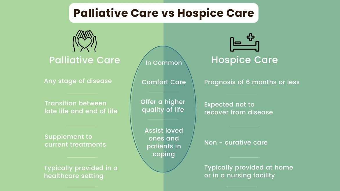 Hospice acquired private equity public companies dementia patient home care jama network open