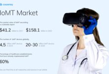 Securing iomt solutions for telemedicine