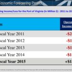 Expenses ascension 18b operating loss
