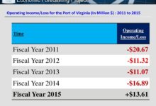 Expenses ascension 18b operating loss