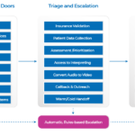 Virtual care company evisit acquires bluestream