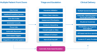 Virtual care company evisit acquires bluestream