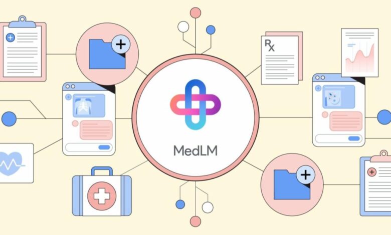 Google cloud medlm generative ai in healthcare