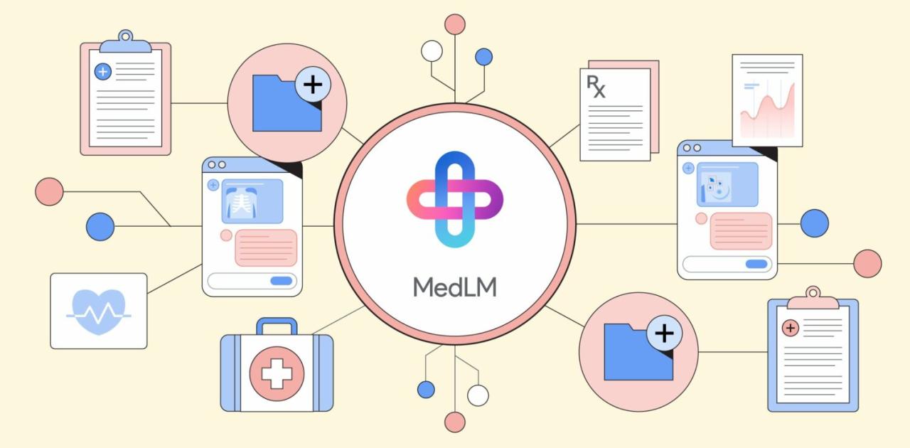 Google cloud medlm generative ai in healthcare