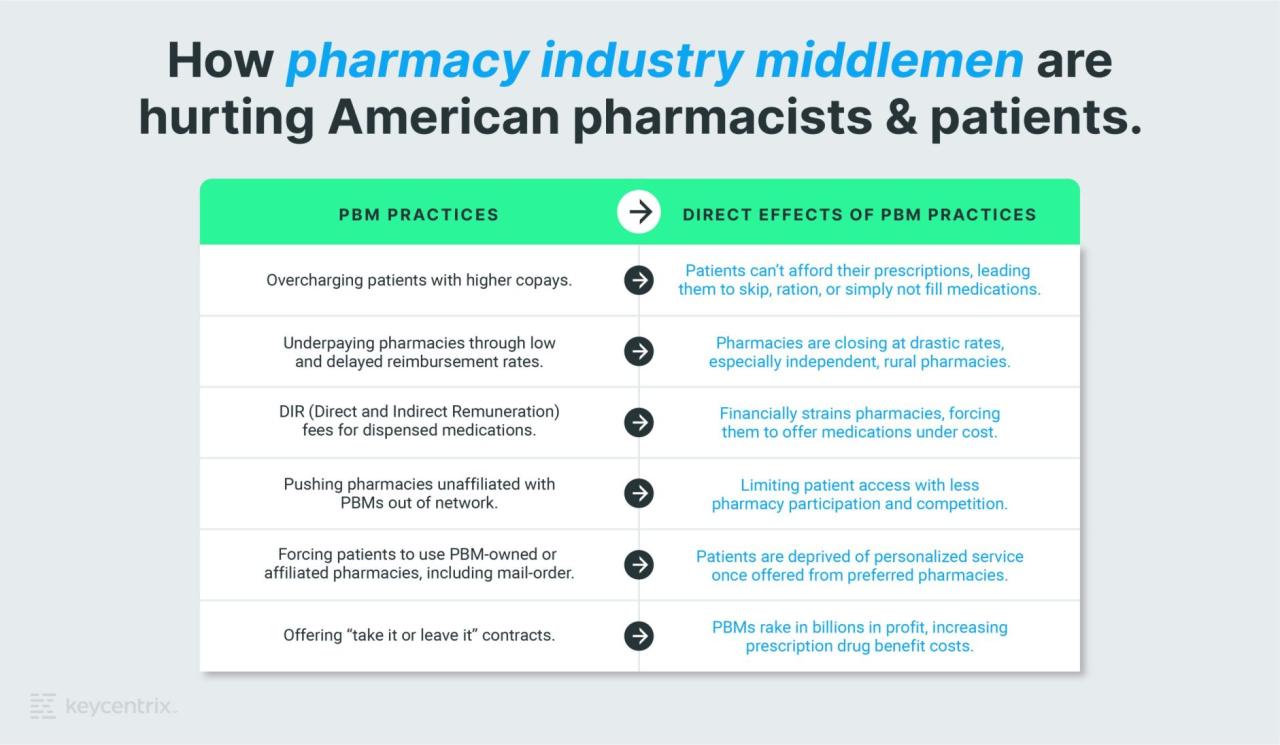 Pharmacy benefit manager northwood our contacting submitting put let services work Cms independent pharmacy pay pbms plans
