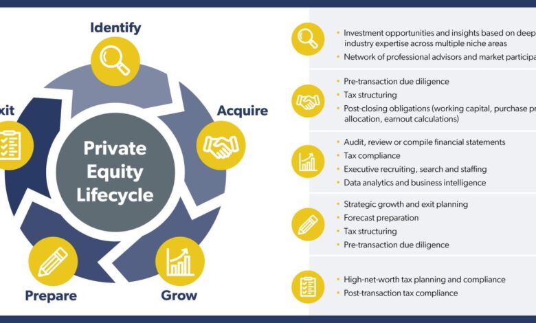 Hospice acquired private equity public companies dementia patient home care jama network open
