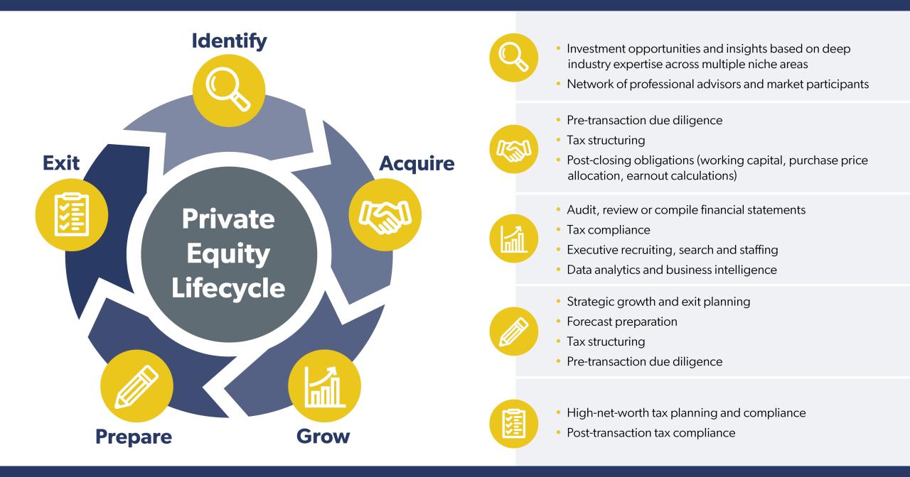 Hospice acquired private equity public companies dementia patient home care jama network open
