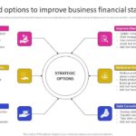 Premier PINC strategic alternatives