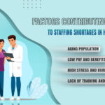 Healthcare executives say talent acquisition labor shortages business risk