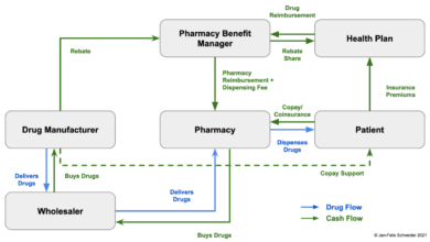Cms independent pharmacy pay pbms plans