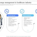 Transforming healthcare enabling change through tailored change management