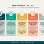 Chs strategic initiatives q2 loss oracle