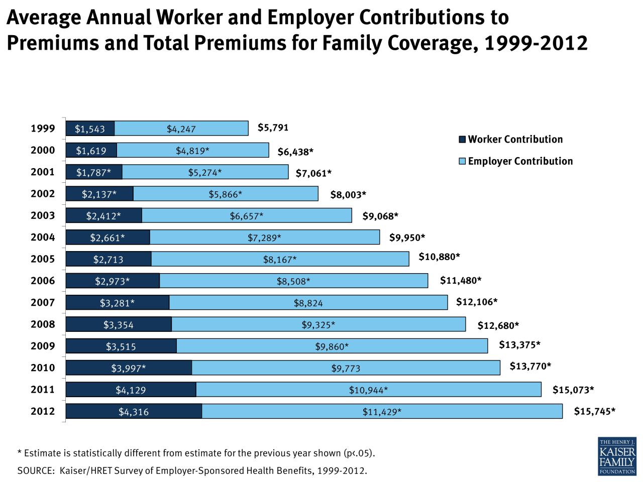 Insurance premiums health average private employer sector sponsored pdf Premiums rise 7 percent employer sponsored health insurance kff health affairs