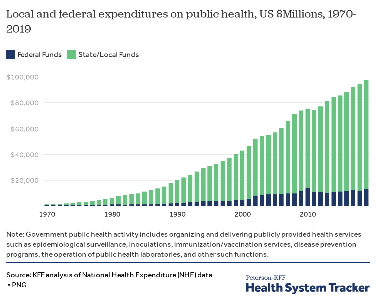 Rising costs background Rising costs background