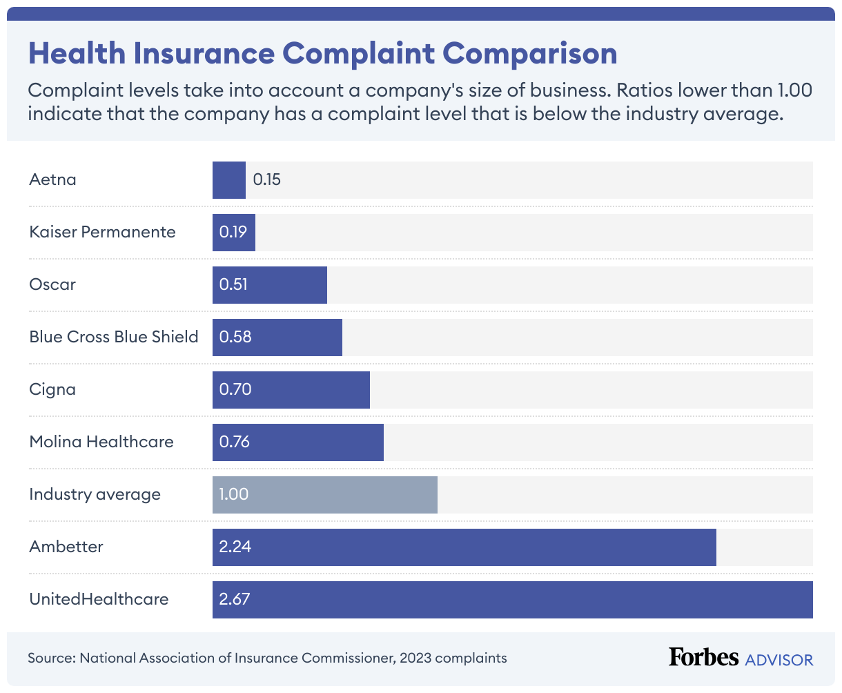 Oscar health first profitable year aca