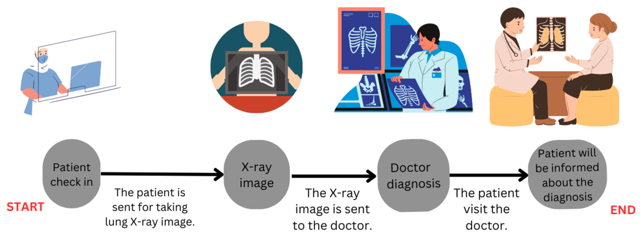 Patients accept healthcare ai but dont prefer it