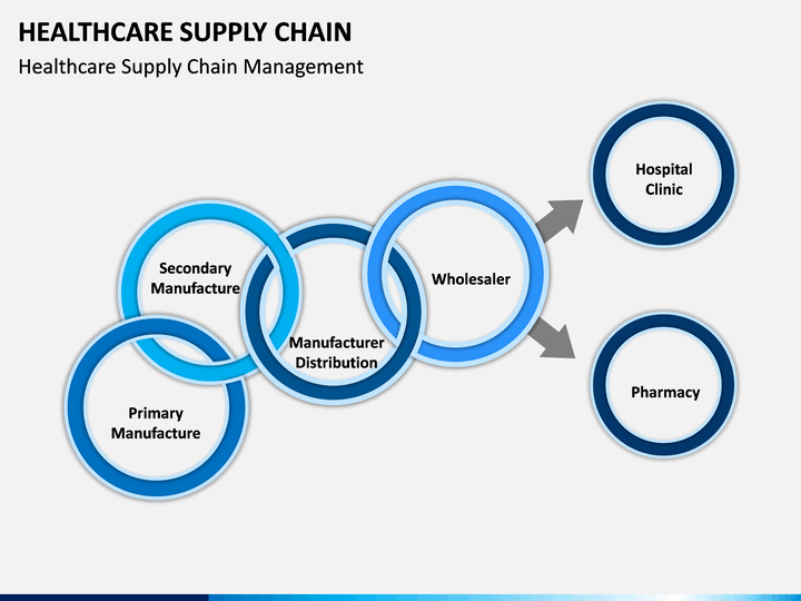 Healthcare hospital medical supply chain executives allina health henry ford health mayo clinic