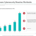 Cybersecurity hacking healthcare breaches