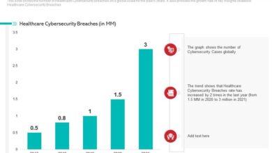 Cybersecurity hacking healthcare breaches