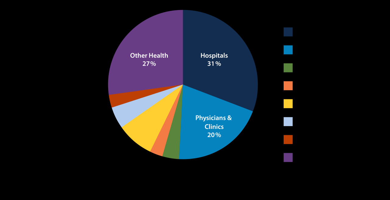 88 percent healthcare organizations report cyberattack ponemon institute