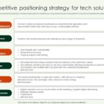 Premier PINC strategic alternatives