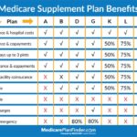 Hospital prices higher commercial health plans medicare advantage health affairs