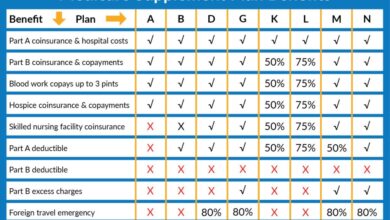Hospital prices higher commercial health plans medicare advantage health affairs