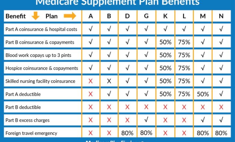 Hospital prices higher commercial health plans medicare advantage health affairs