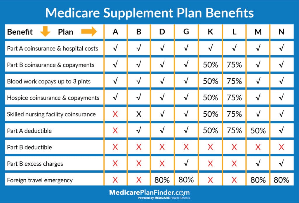 Medicare advantage medicaid contracting step administered uses Hospital prices higher commercial health plans medicare advantage health affairs