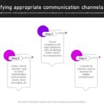 Better crisis communications 5 steps for better patient staff engagement