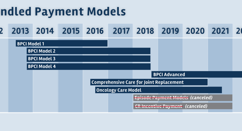 Kaiser appeals medicaid process curehht