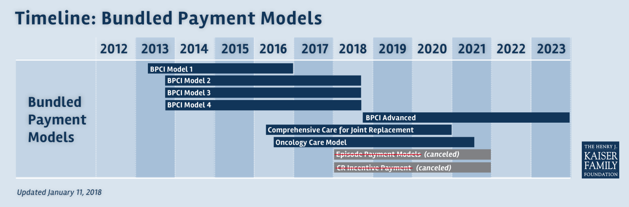 Kaiser appeals medicaid process curehht