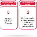 Cvs caremark goodrx automatic drug discount program