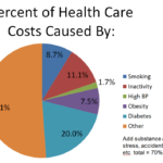 Humana reports lower than feared medical costs raises ma membership growth