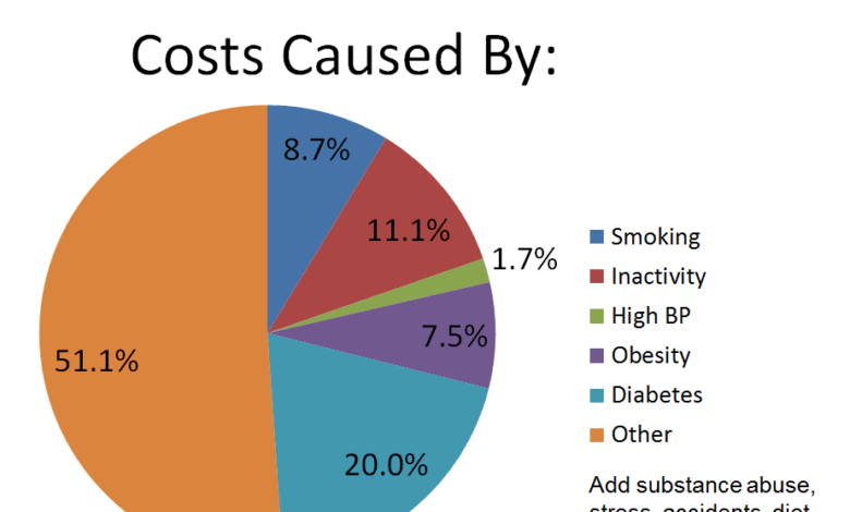 Humana reports lower than feared medical costs raises ma membership growth