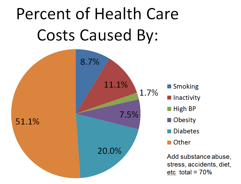 Humana reports lower than feared medical costs raises ma membership growth