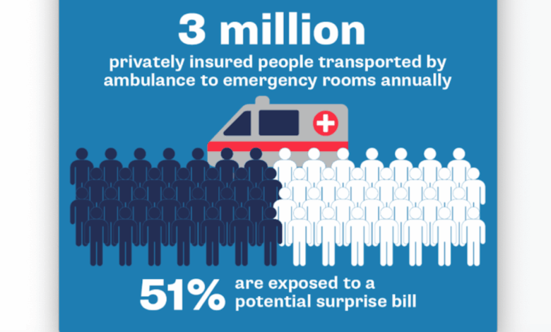 Ambulance surprise billing committee independent dispute resolution