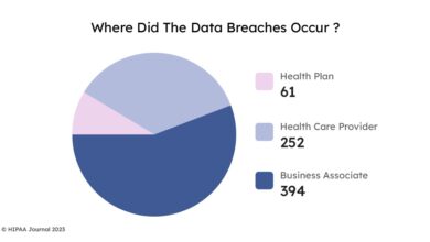Tracking healthcare data breaches cybersecurity hacking hospitals