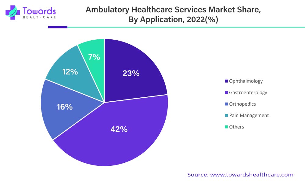 Tenet healthcare beats wall street expectations reports growth in ambulato