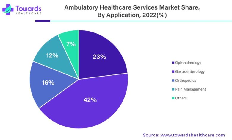 Tenet healthcare beats wall street expectations reports growth in ambulato